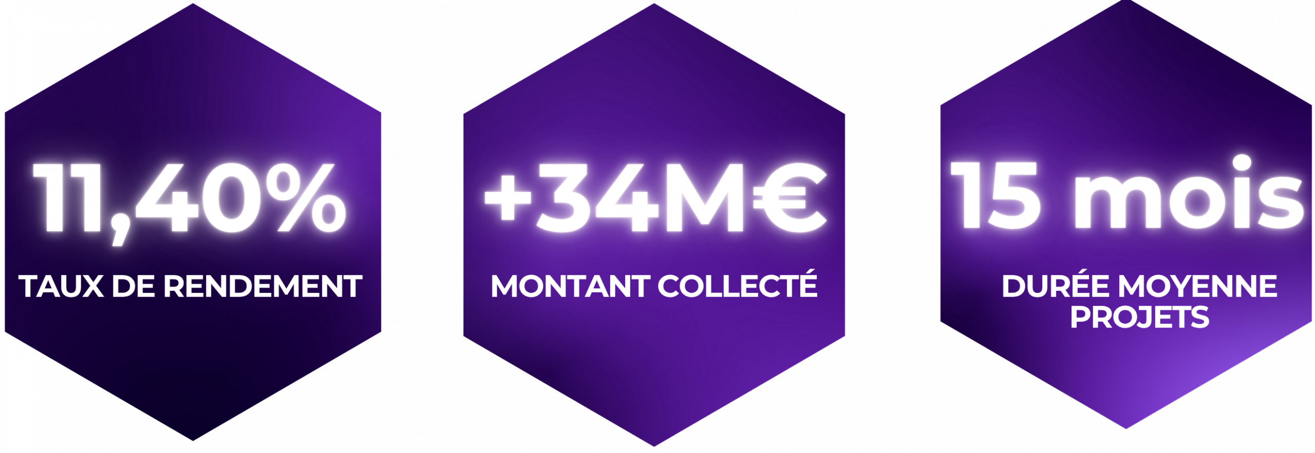 Les chiffres clès TOKIMO