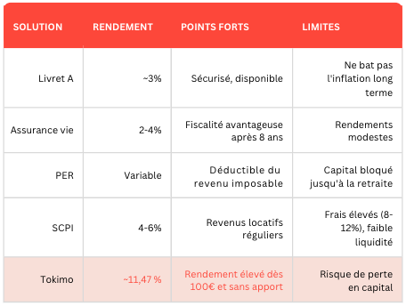 PROJET TOKIMO Roquebrune-Cap-Martin